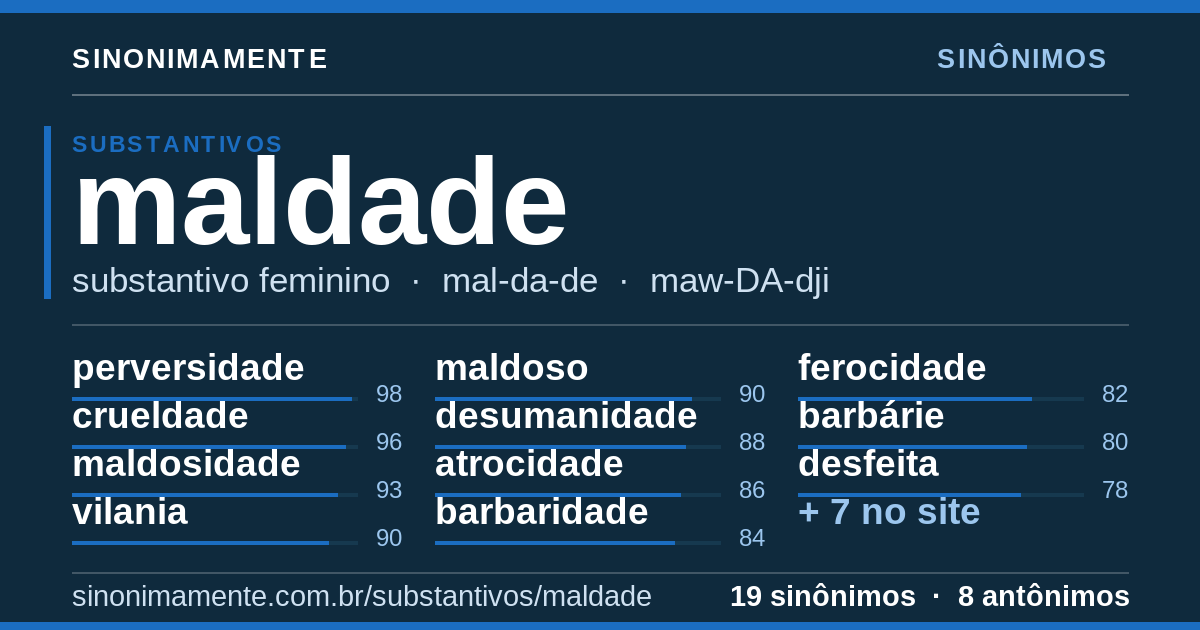 Sinônimos de maldade: cartão do verbete com 19 sinônimos