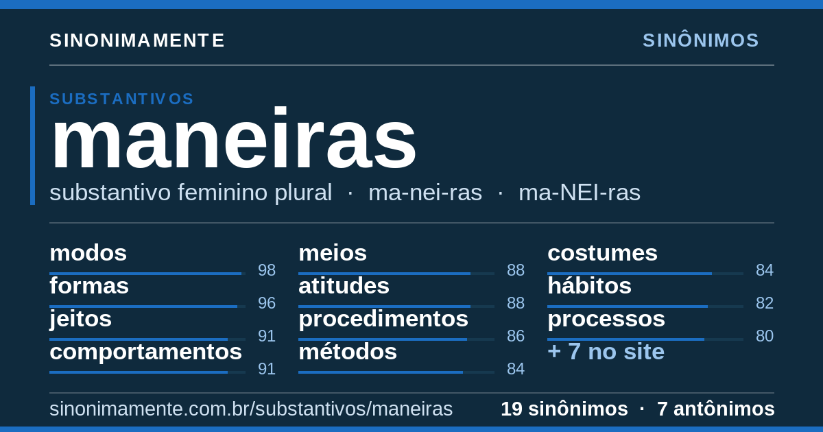 Sinônimos de maneiras: cartão do verbete com 19 sinônimos