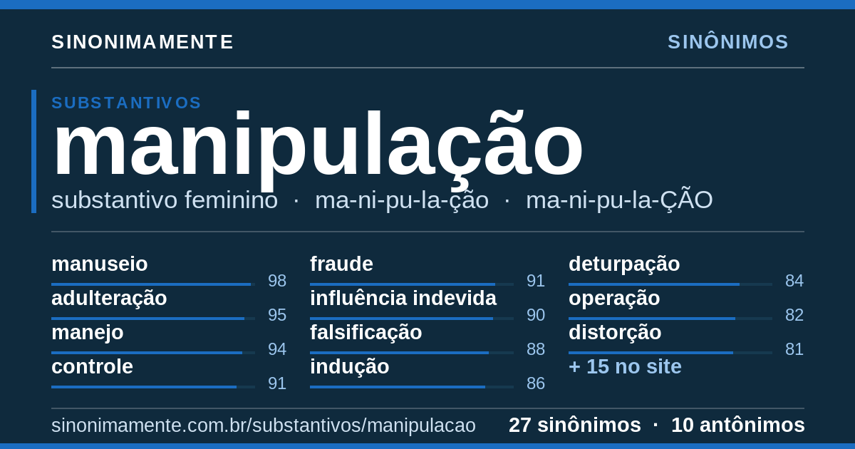 Sinônimos de manipulação: cartão do verbete com 27 sinônimos