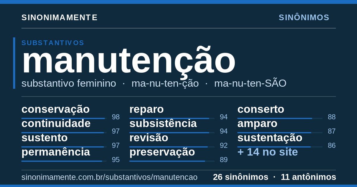 Sinônimos de manutenção: cartão do verbete com 26 sinônimos