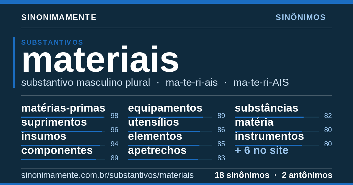 Sinônimos de materiais: cartão do verbete com 18 sinônimos