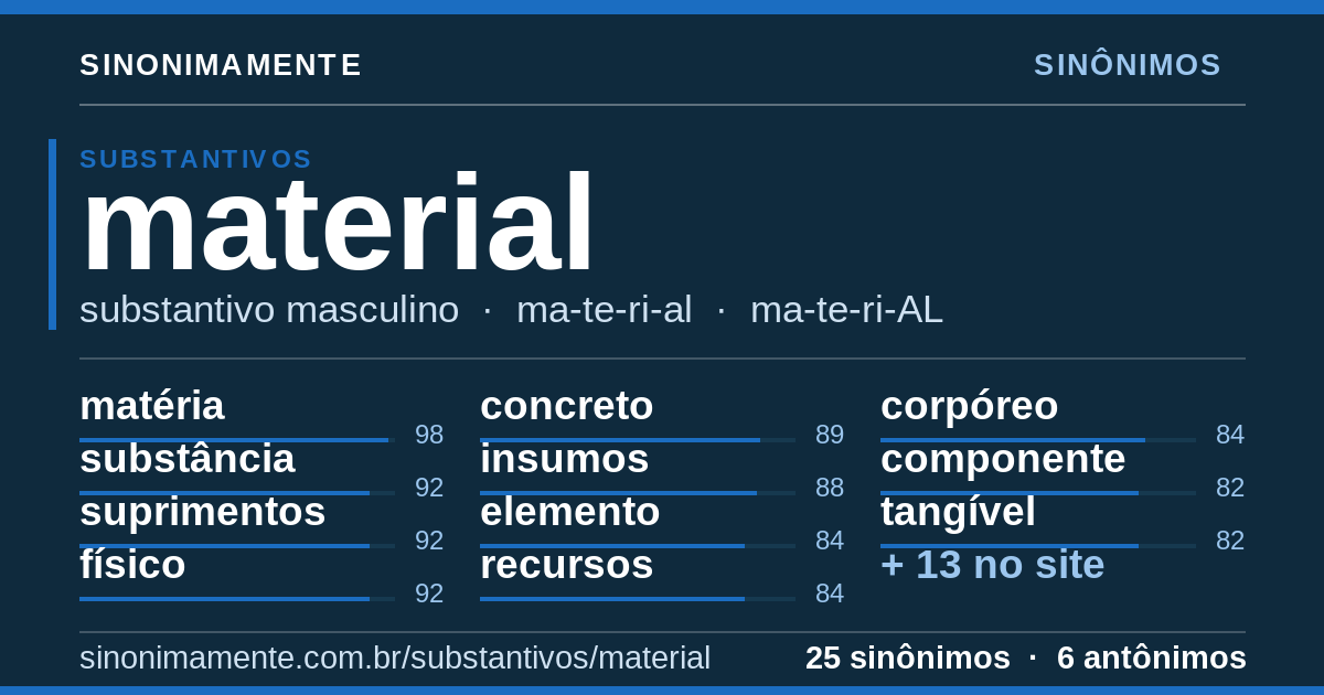 Sinônimos de material: cartão do verbete com 25 sinônimos