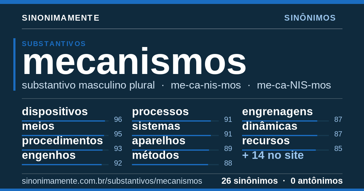 Sinônimos de mecanismos: cartão do verbete com 26 sinônimos