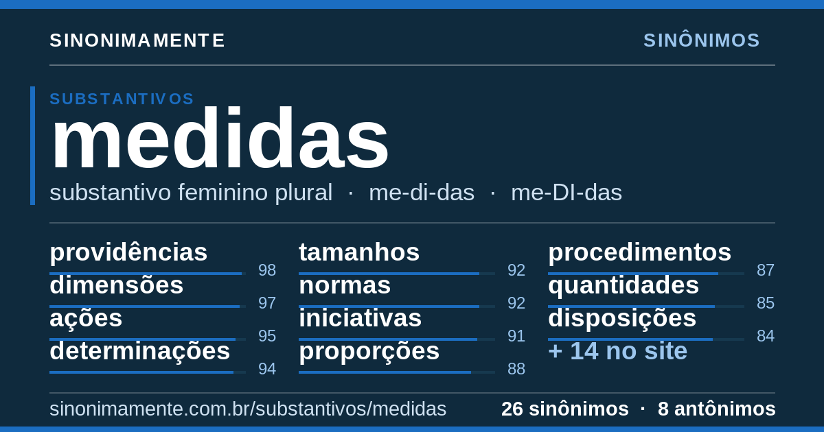 Sinônimos de medidas: cartão do verbete com 26 sinônimos