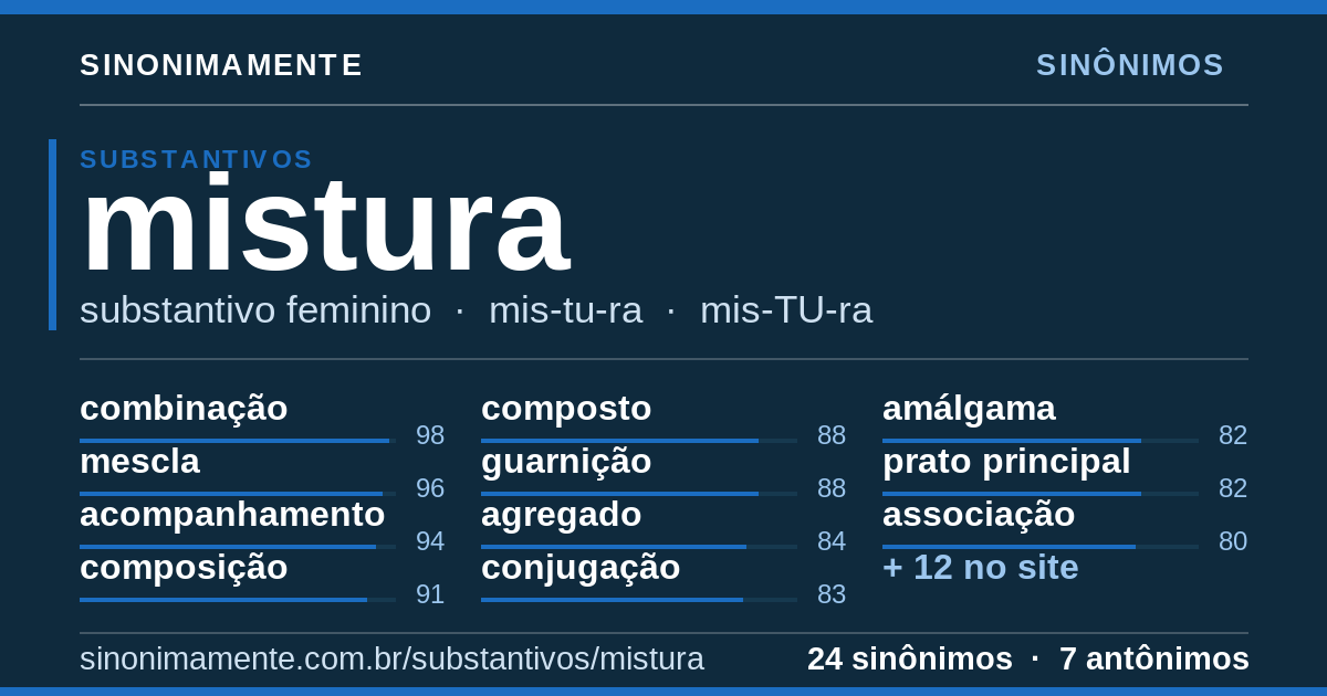 Sinônimos de mistura: cartão do verbete com 24 sinônimos