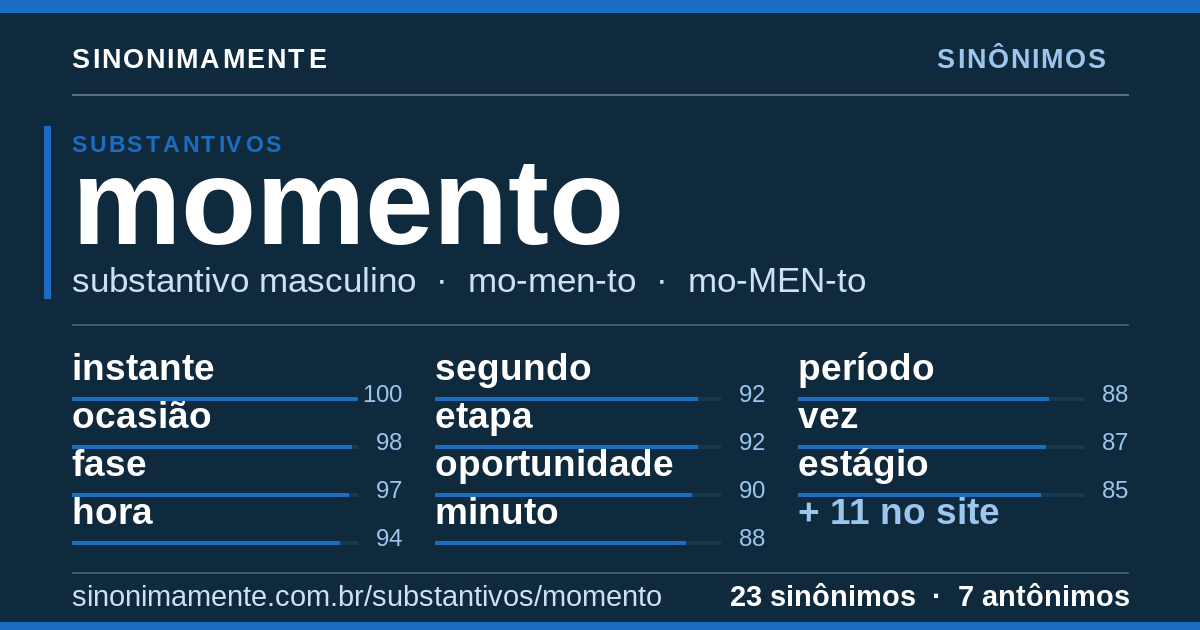 Sinônimos de momento: cartão do verbete com 23 sinônimos