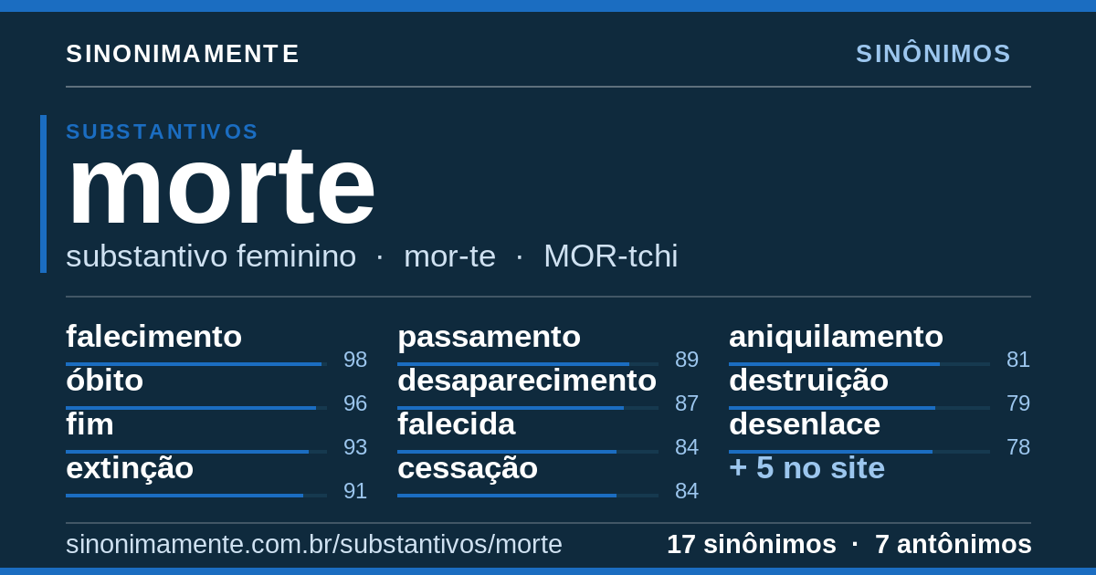 Sinônimos de morte: cartão do verbete com 17 sinônimos