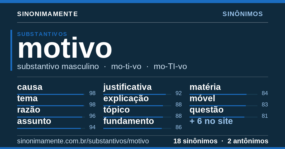 Sinônimos de motivo: cartão do verbete com 18 sinônimos
