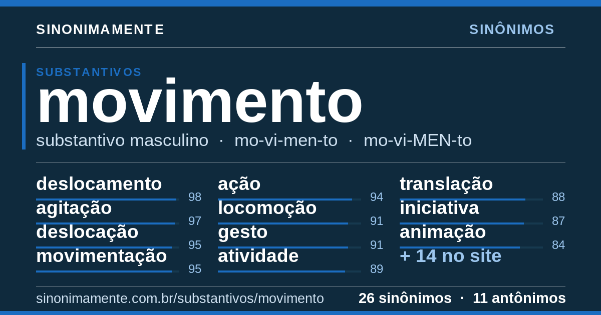 Sinônimos de movimento: cartão do verbete com 26 sinônimos