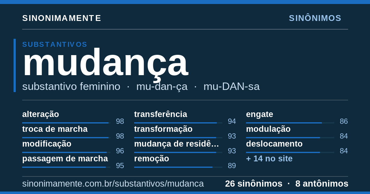 Sinônimos de mudança: cartão do verbete com 26 sinônimos