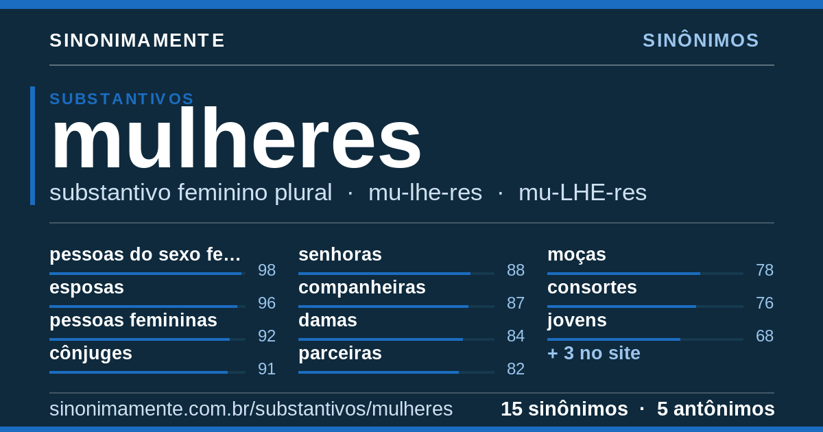 Sinônimos de mulheres: cartão do verbete com 15 sinônimos