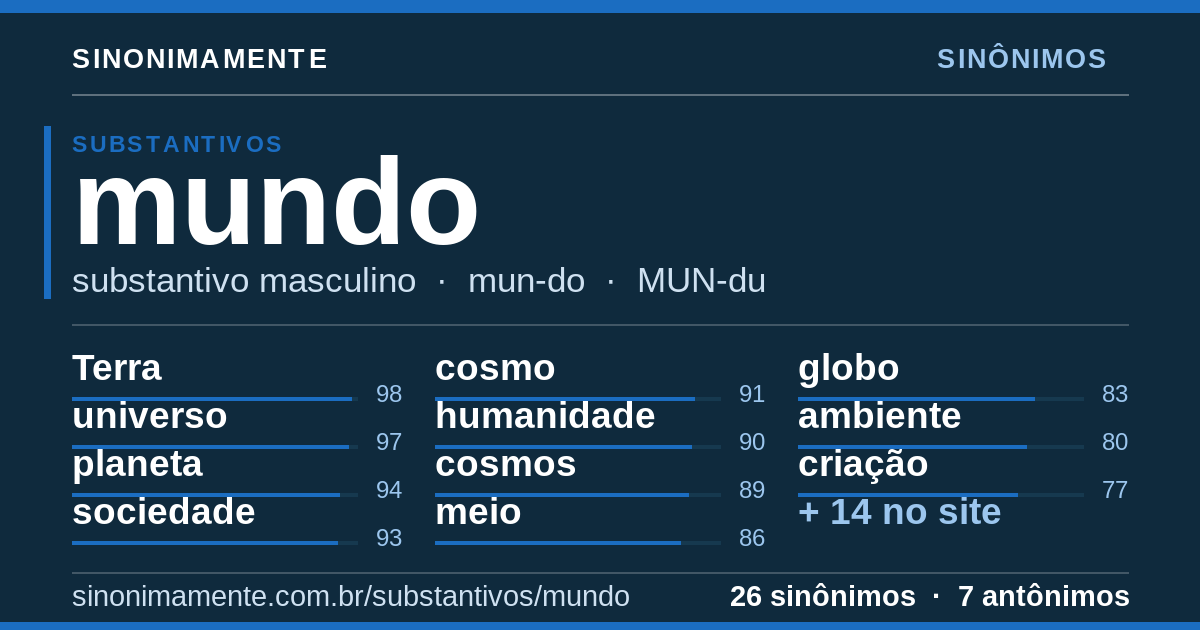 Sinônimos de mundo: cartão do verbete com 26 sinônimos
