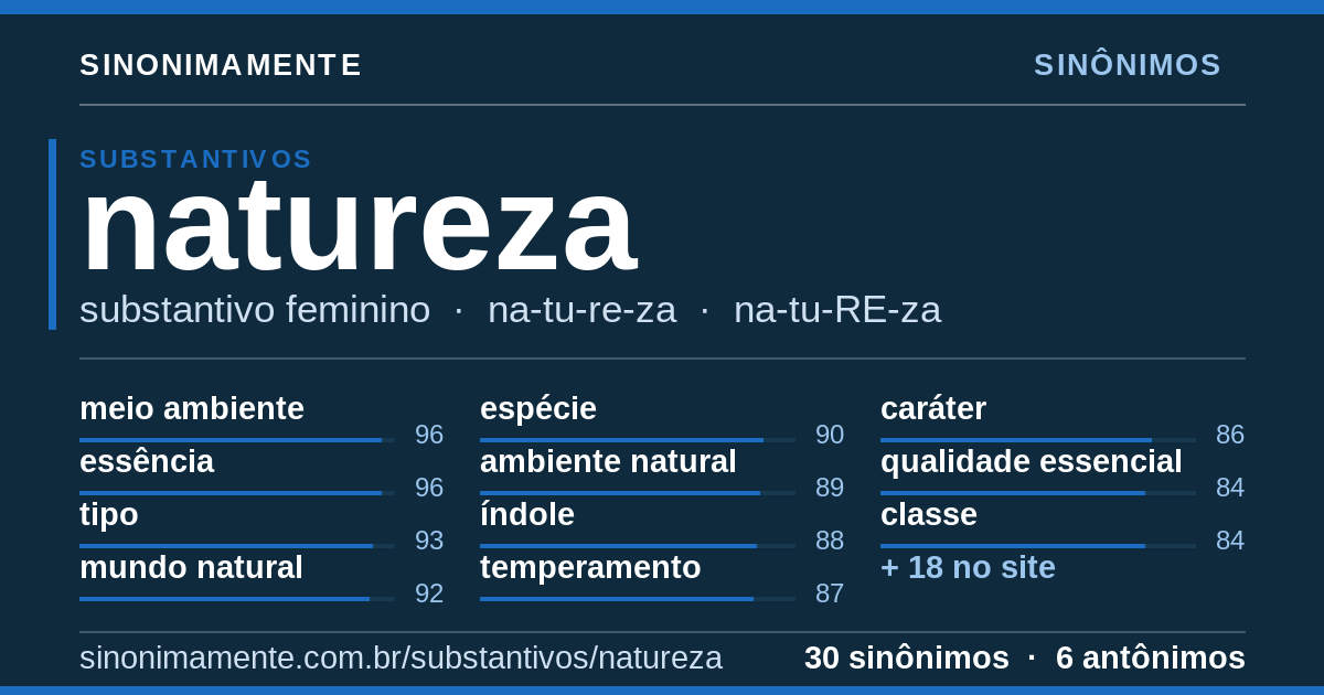 Sinônimos de natureza: cartão do verbete com 30 sinônimos