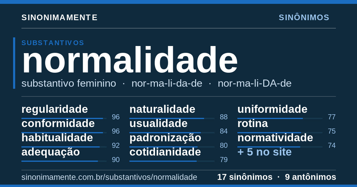 Sinônimos de normalidade: cartão do verbete com 17 sinônimos