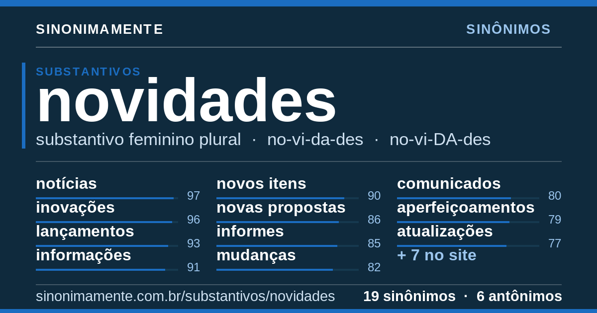 Sinônimos de novidades: cartão do verbete com 19 sinônimos