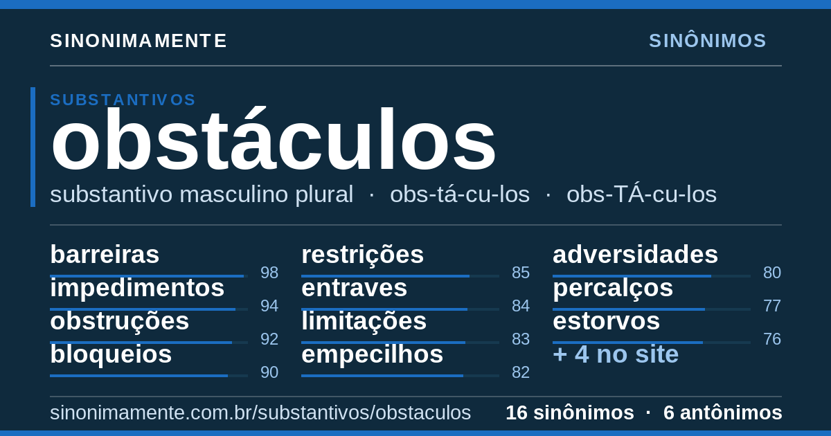Sinônimos de obstáculos: cartão do verbete com 16 sinônimos