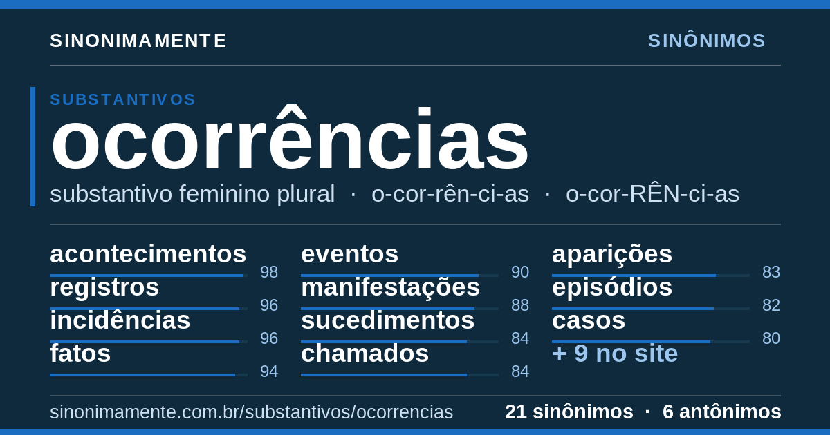 Sinônimos de ocorrências: cartão do verbete com 21 sinônimos