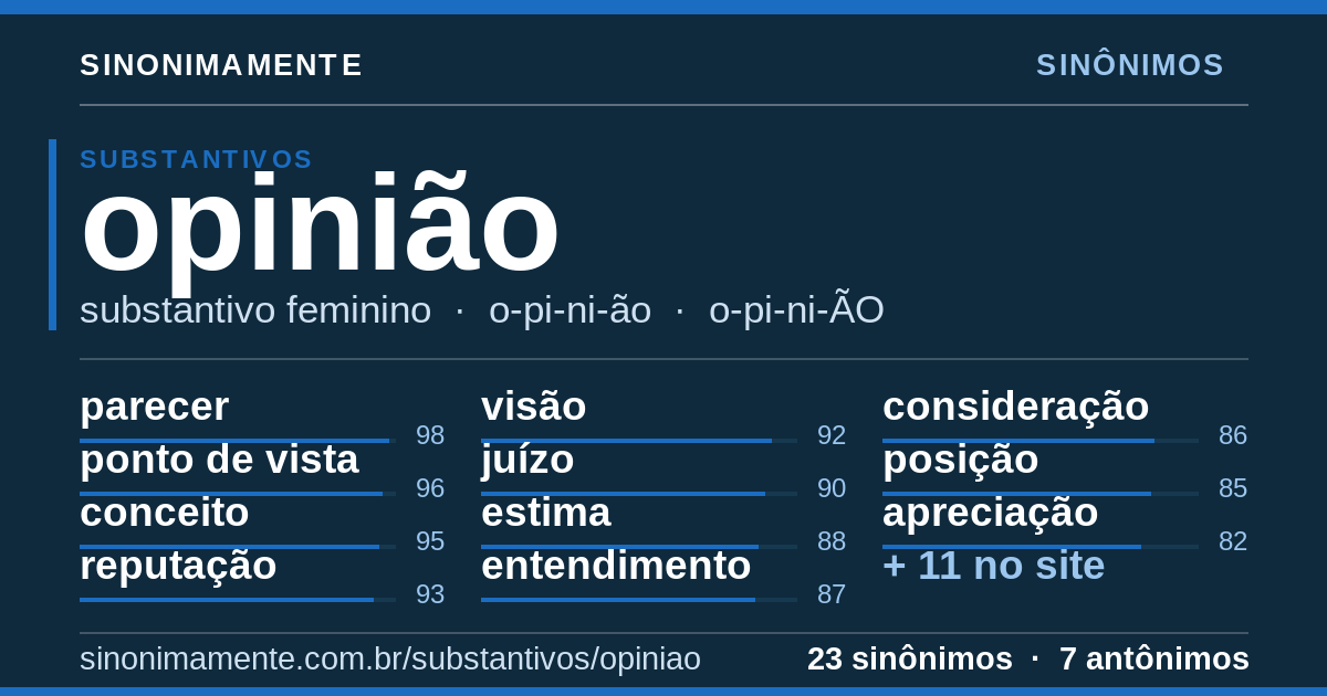 Sinônimos de opinião: cartão do verbete com 23 sinônimos