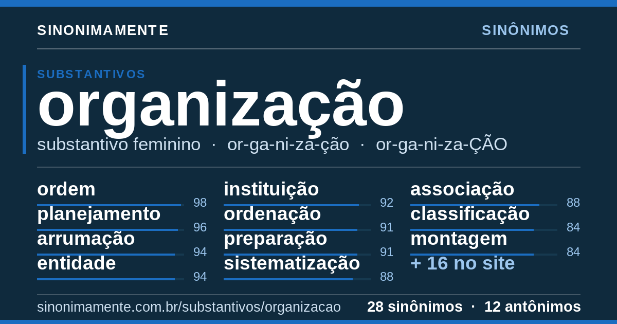 Sinônimos de organização: cartão do verbete com 28 sinônimos