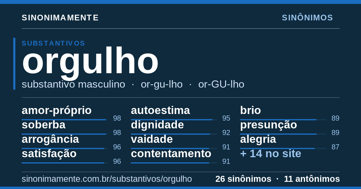 Sinônimos de orgulho: cartão do verbete com 26 sinônimos