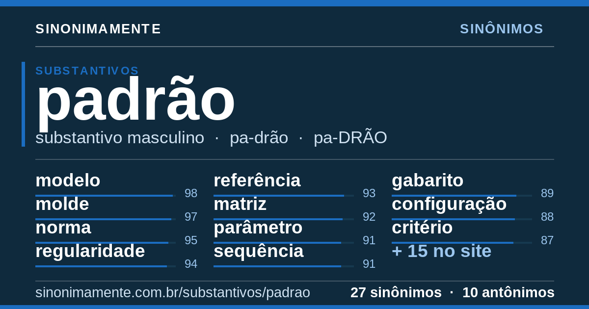 Sinônimos de padrão: cartão do verbete com 27 sinônimos