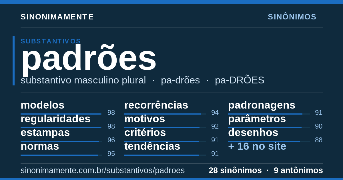 Sinônimos de padrões: cartão do verbete com 28 sinônimos