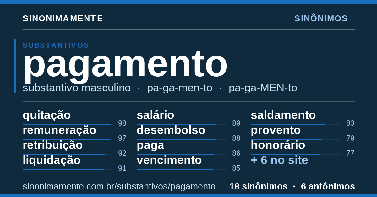 Sinônimos de pagamento: cartão do verbete com 18 sinônimos