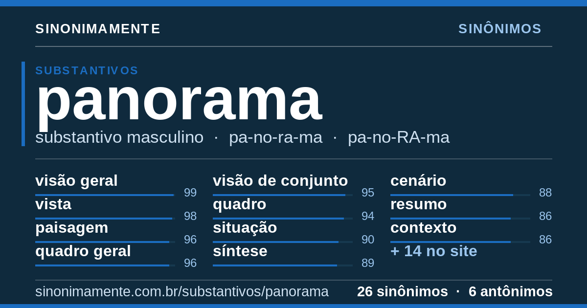 Sinônimos de panorama: cartão do verbete com 26 sinônimos