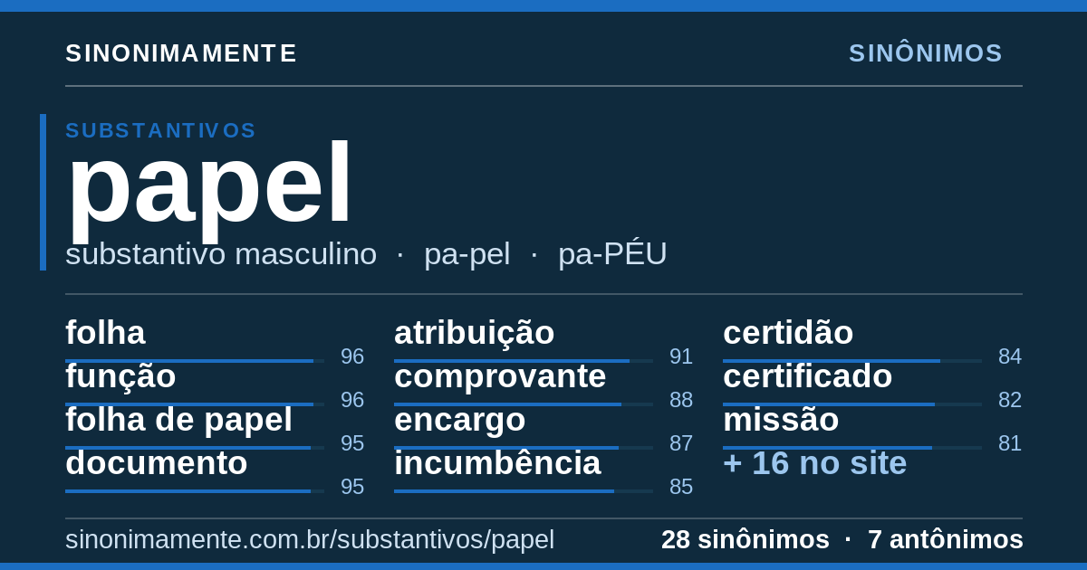 Sinônimos de papel: cartão do verbete com 28 sinônimos