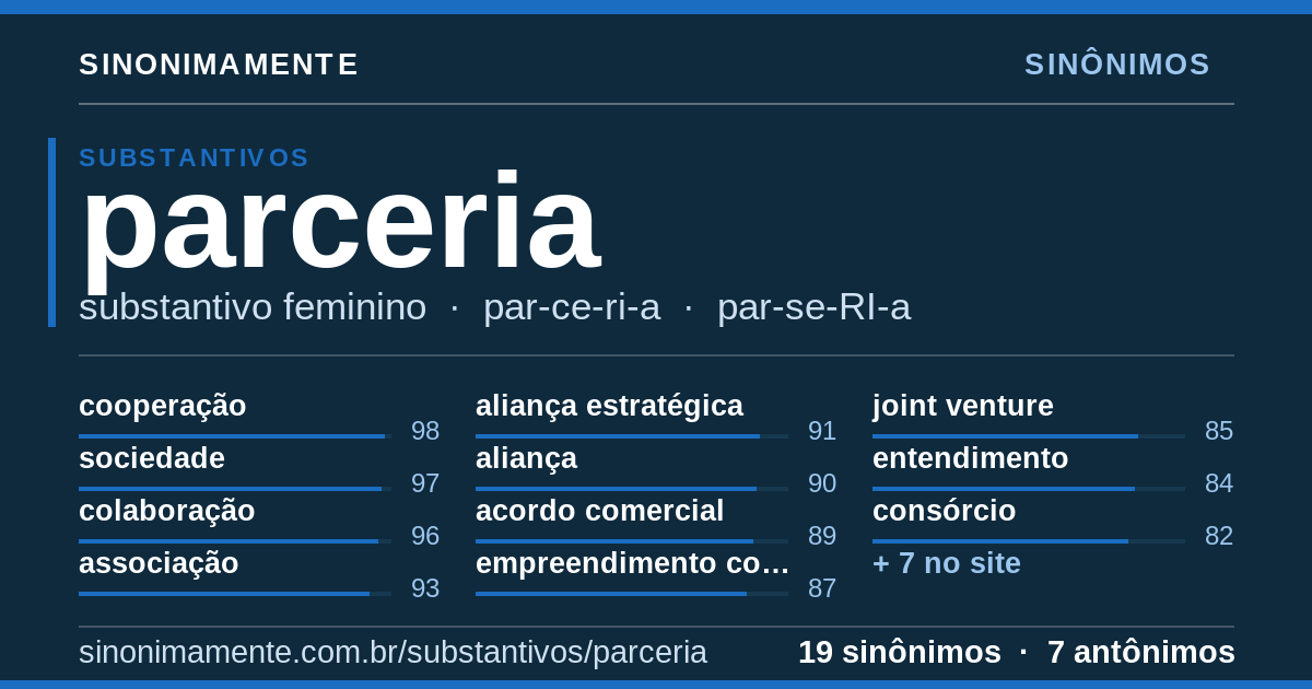 Sinônimos de parceria: cartão do verbete com 19 sinônimos