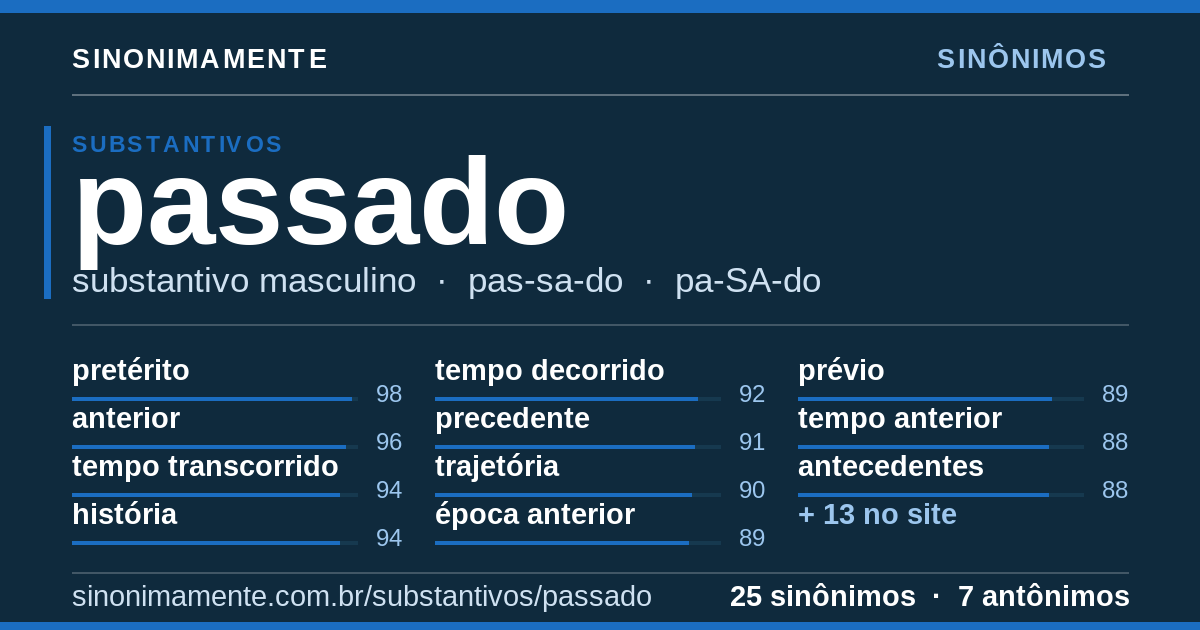 Sinônimos de passado: cartão do verbete com 25 sinônimos
