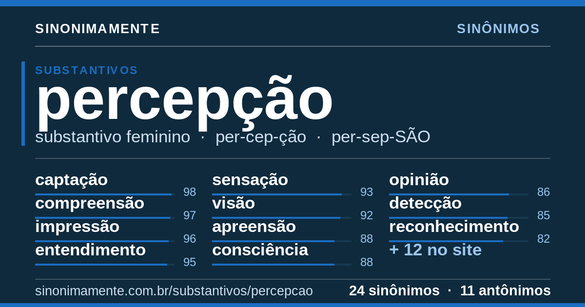 Sinônimos de percepção: cartão do verbete com 24 sinônimos