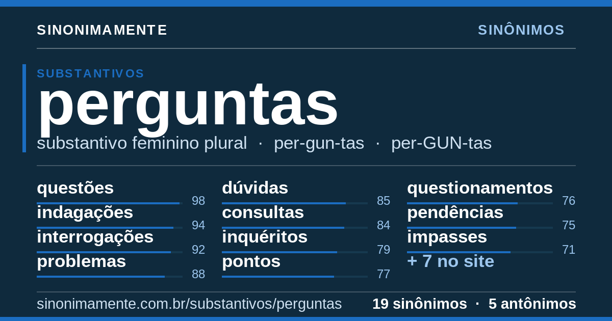Sinônimos de perguntas: cartão do verbete com 19 sinônimos