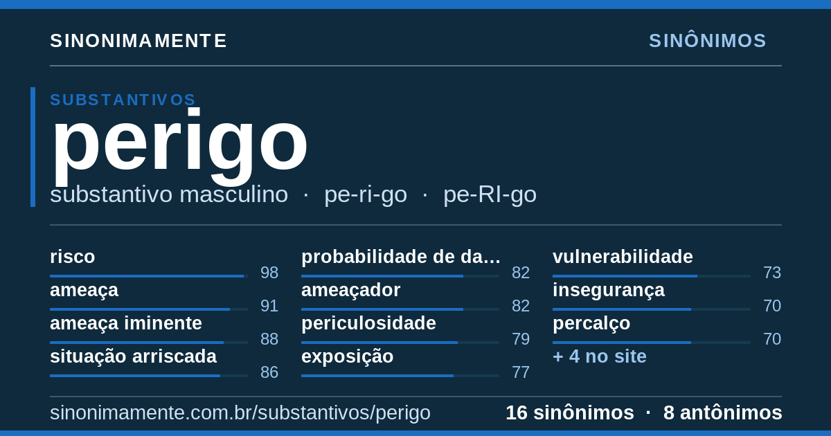 Sinônimos de perigo: cartão do verbete com 16 sinônimos