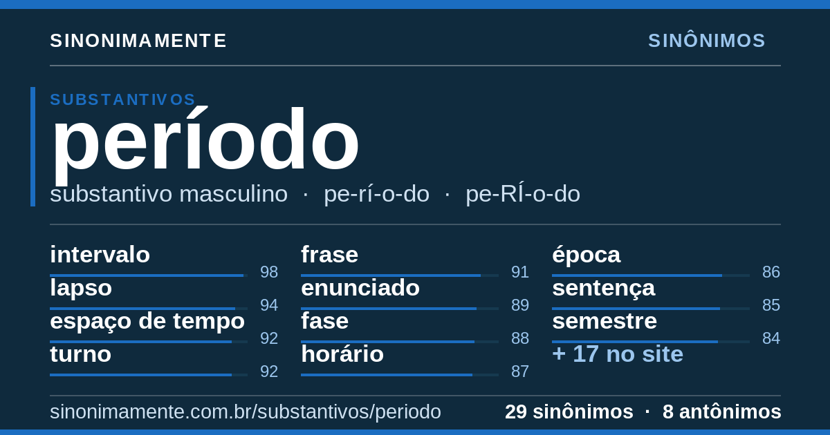 Sinônimos de período: cartão do verbete com 29 sinônimos