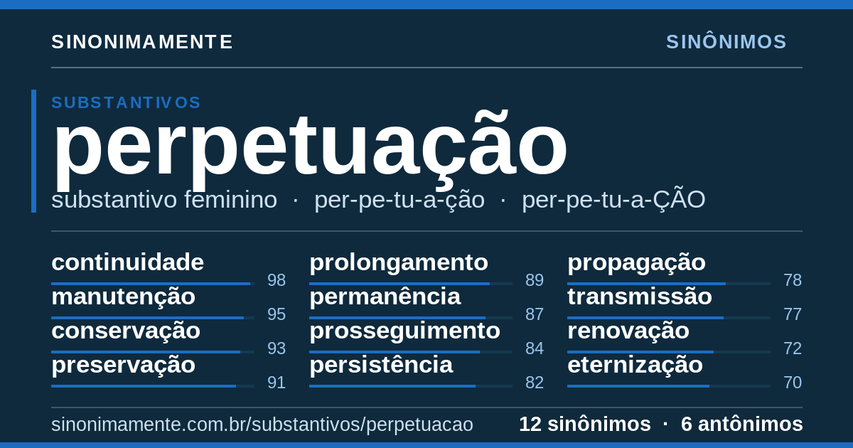 Sinônimos de perpetuação: cartão do verbete com 12 sinônimos