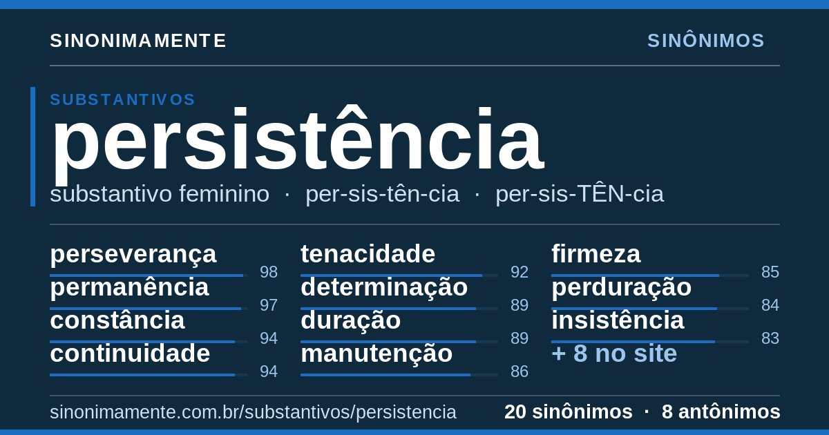Sinônimos de persistência: cartão do verbete com 20 sinônimos