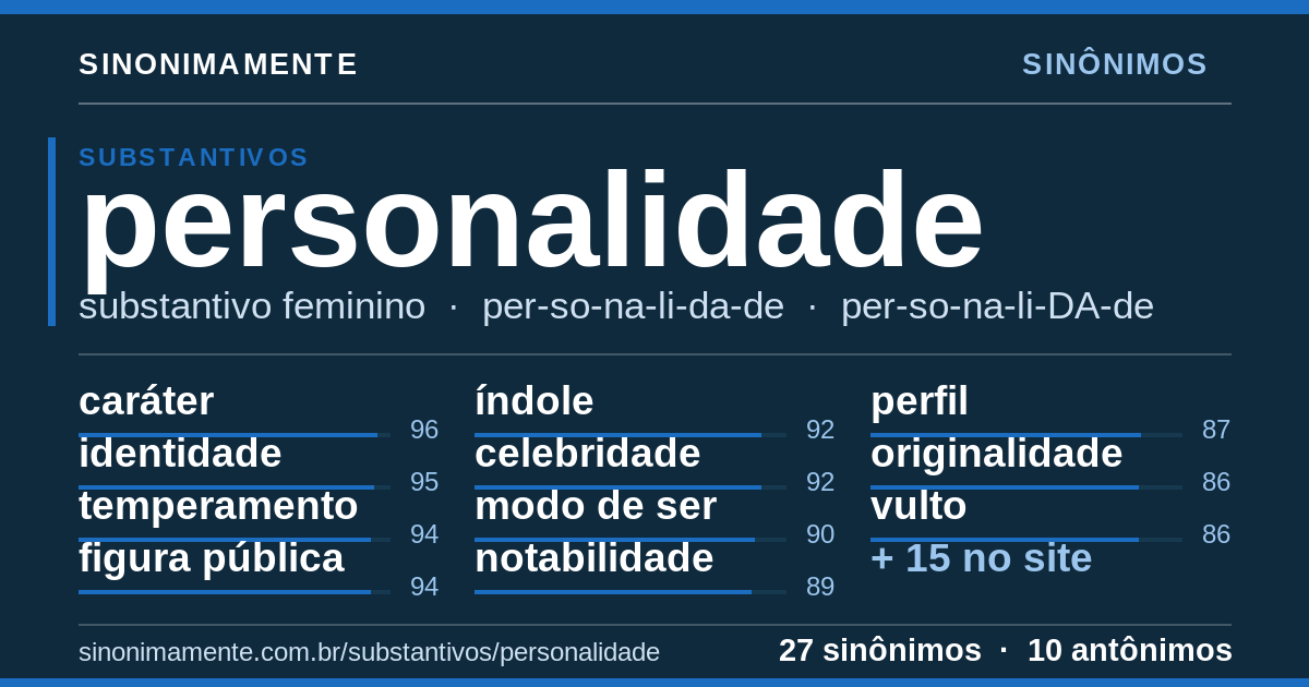 Sinônimos de personalidade: cartão do verbete com 27 sinônimos
