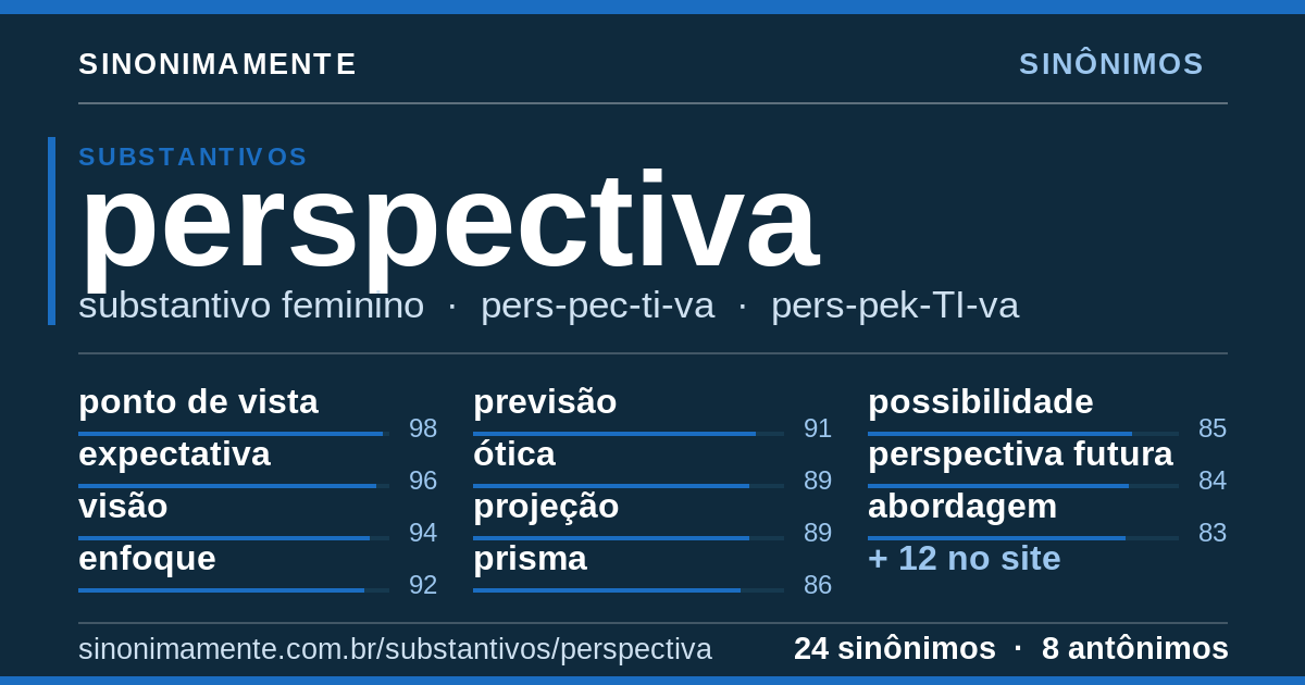 Sinônimos de perspectiva: cartão do verbete com 24 sinônimos