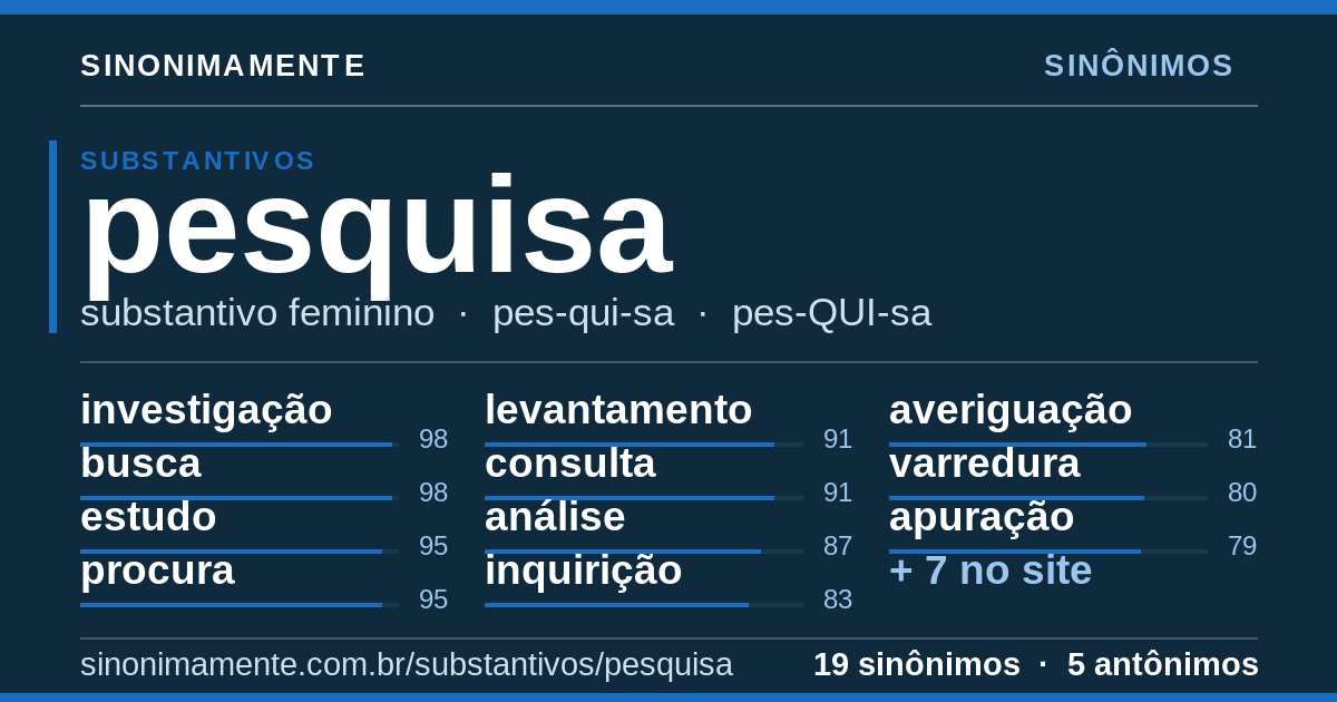 Sinônimos de pesquisa: cartão do verbete com 19 sinônimos