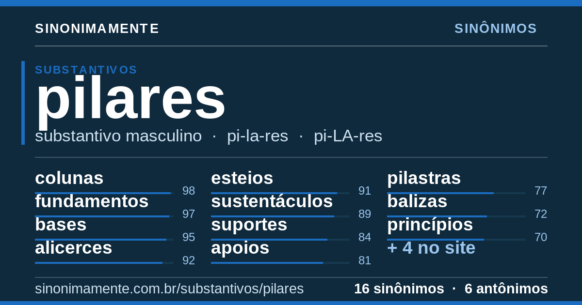 Sinônimos de pilares: cartão do verbete com 16 sinônimos