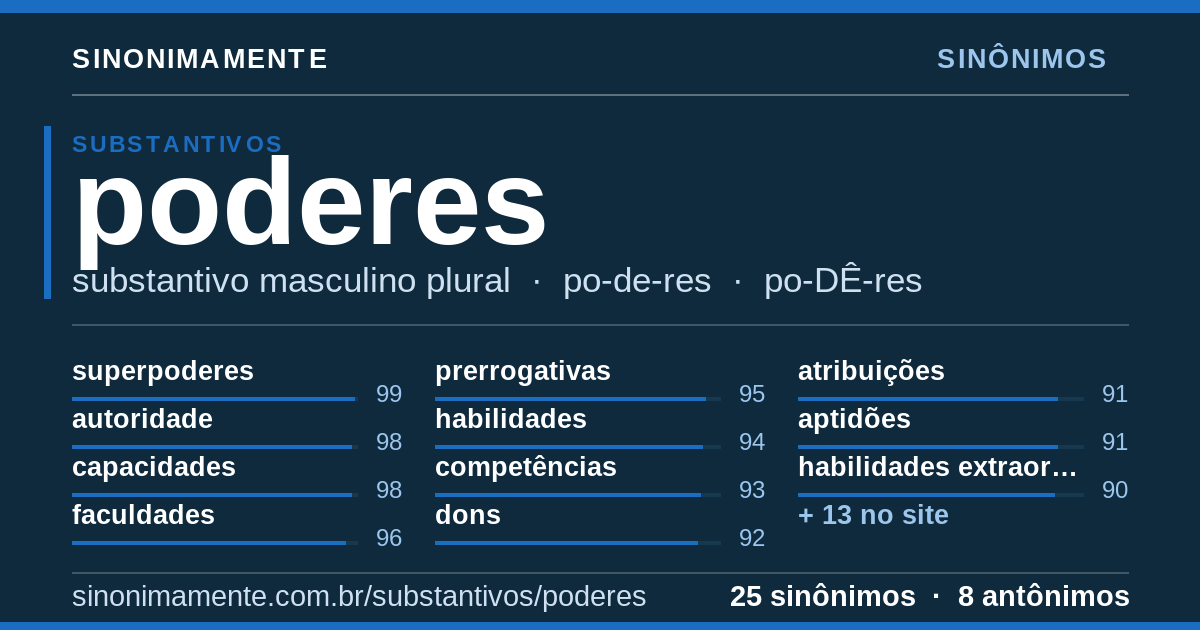Sinônimos de poderes: cartão do verbete com 25 sinônimos