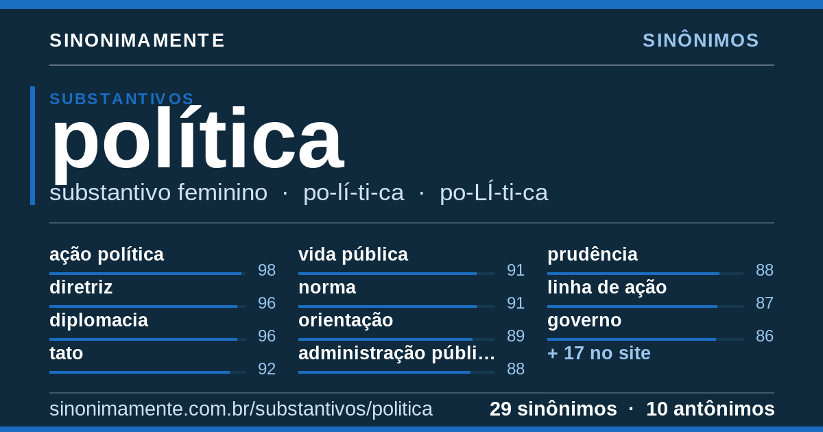 Sinônimos de política: cartão do verbete com 29 sinônimos