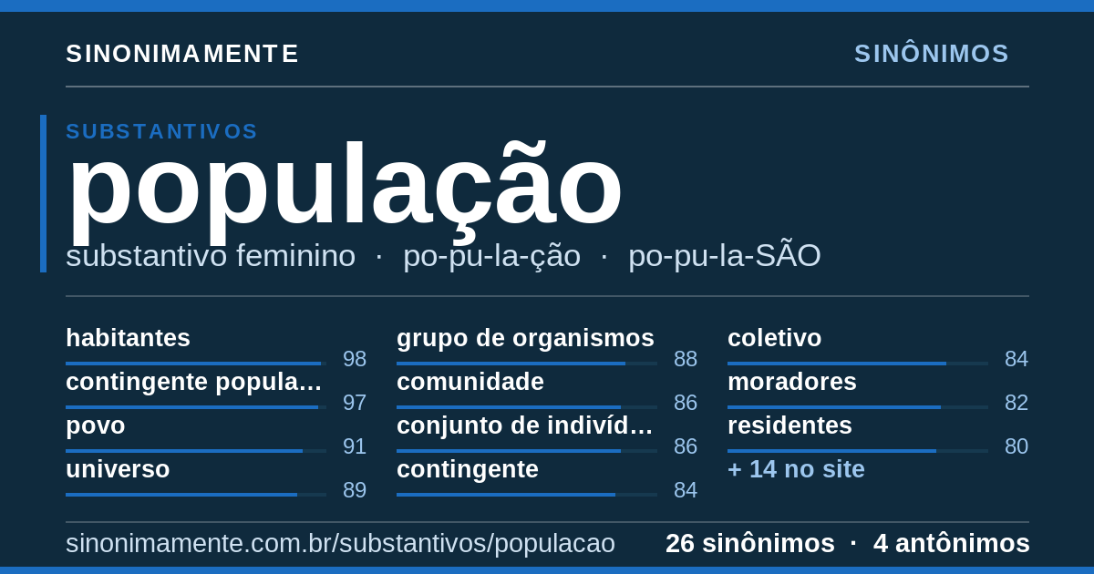 Sinônimos de população: cartão do verbete com 26 sinônimos