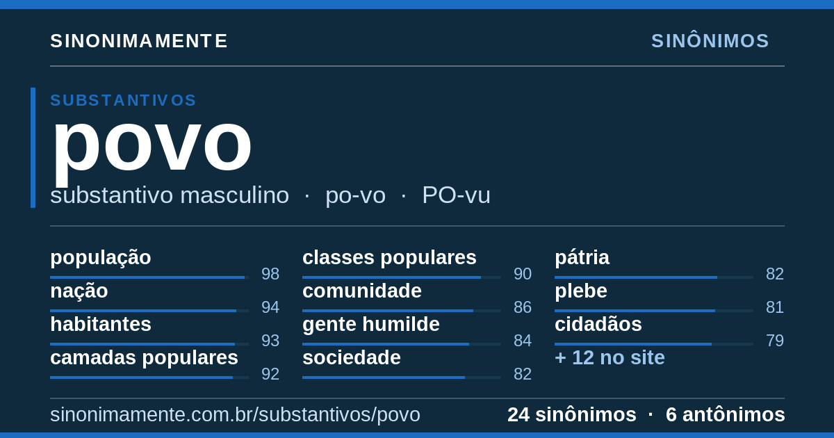 Sinônimos de povo: cartão do verbete com 24 sinônimos