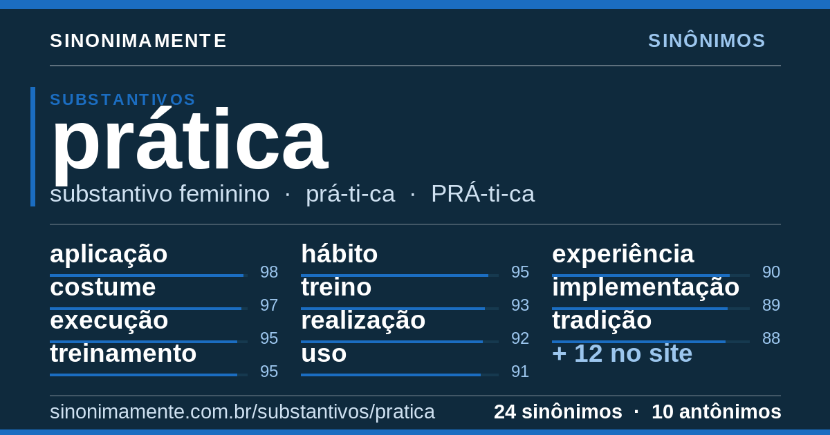 Sinônimos de prática: cartão do verbete com 24 sinônimos