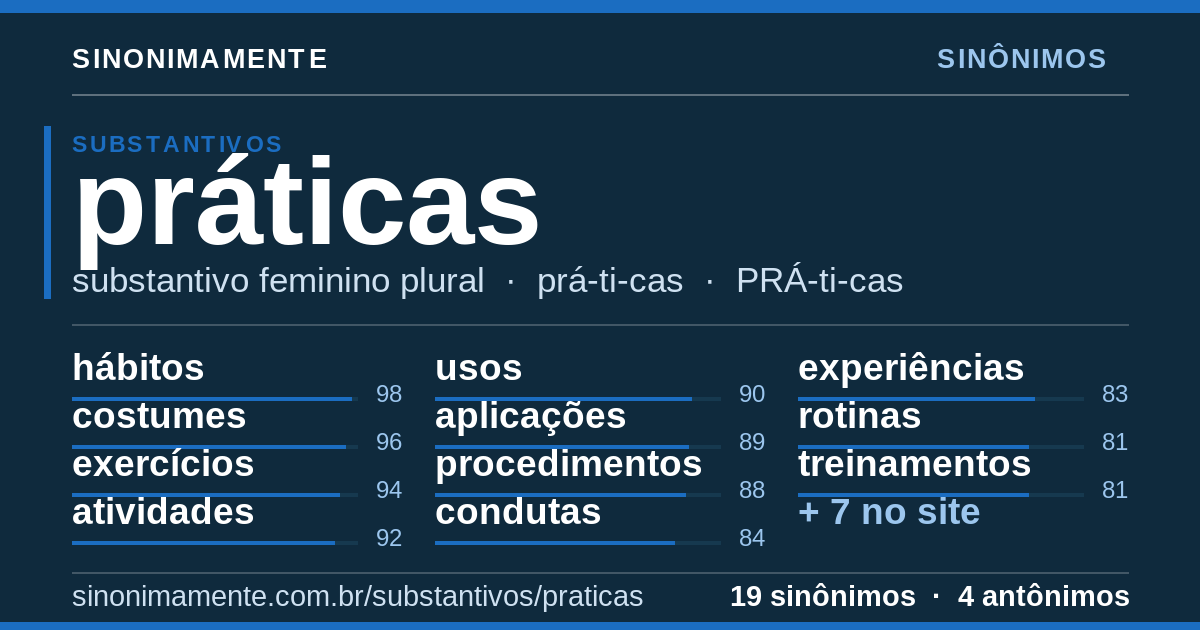 Sinônimos de práticas: cartão do verbete com 19 sinônimos