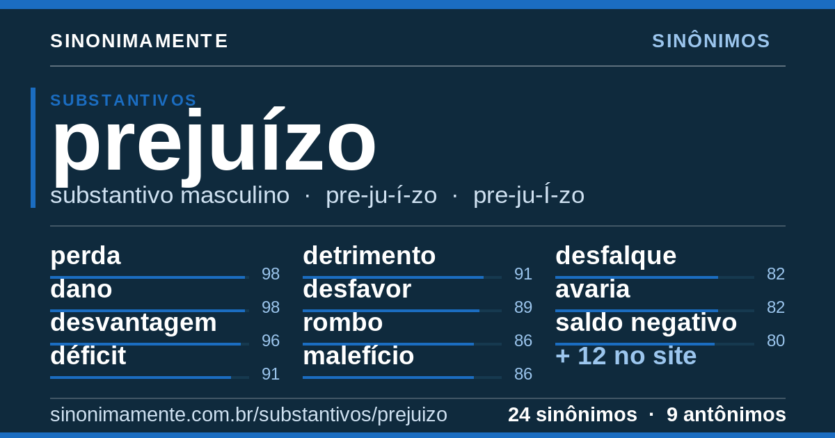 Sinônimos de prejuízo: cartão do verbete com 24 sinônimos