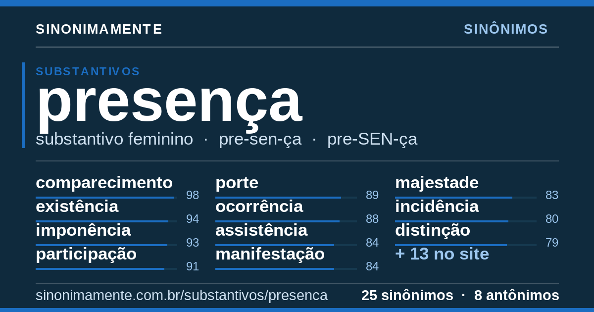Sinônimos de presença: cartão do verbete com 25 sinônimos