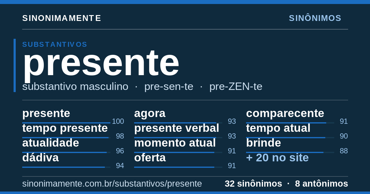 Sinônimos de presente: cartão do verbete com 32 sinônimos